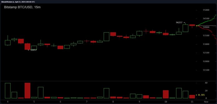 bitstamp_btc_usd-wed_23_apr_11_09_48.jpg